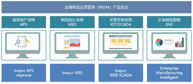 浪潮集團(tuán) 以制造為本，智能為魂，賦能基礎(chǔ)軟件服務(wù)