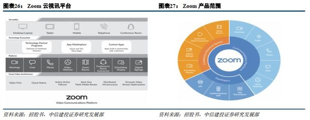 遠(yuǎn)程辦公需求激增，數(shù)據(jù)處理環(huán)節(jié)迎來發(fā)展機(jī)遇