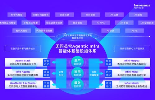 無問芯穹完成新一輪融資，加碼Agentic Infra基礎設施建設與數(shù)據(jù)處理