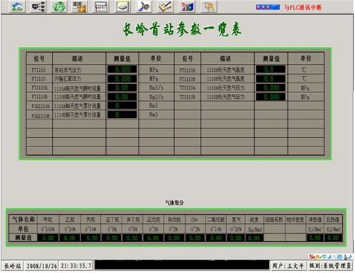 GE PAC RX3i在吉林油田天然氣管線SCADA系統(tǒng)中的應用與基礎軟件服務解析