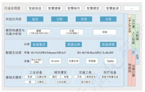 數(shù)字孿生 智慧交通的“虛擬引擎”，驅(qū)動(dòng)未來出行新范式